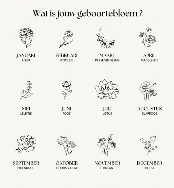 wat is mijn geboortebloem- een overzicht
