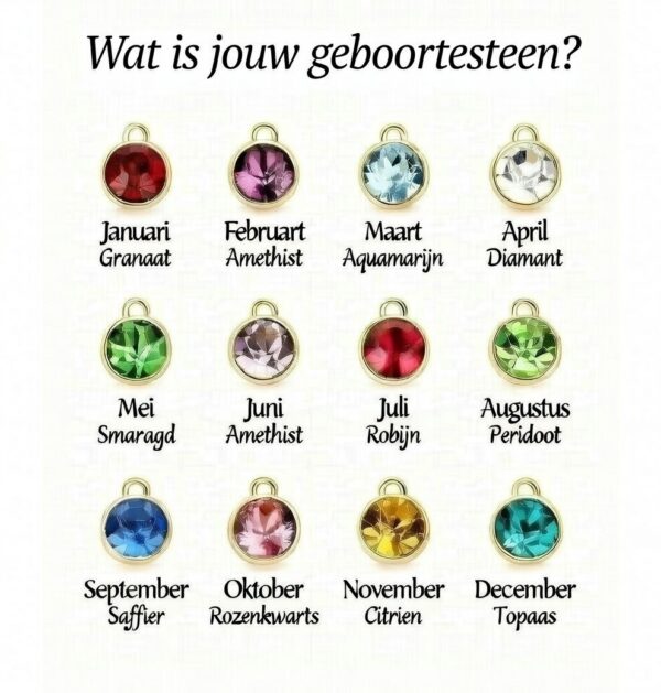 geboortesteen ketting hangers- wat is mijn geboortesteen?